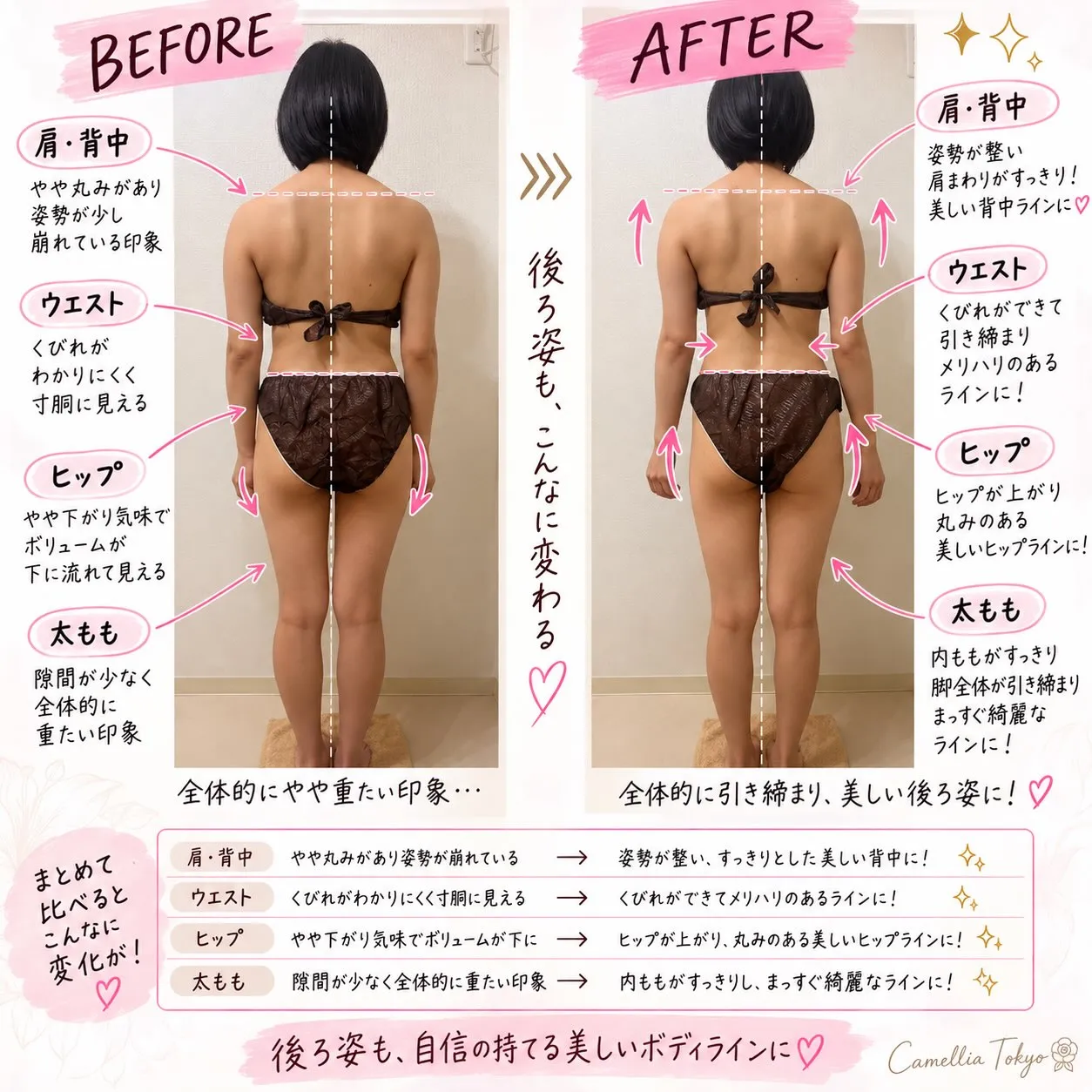 ✨**体重だけじゃない。